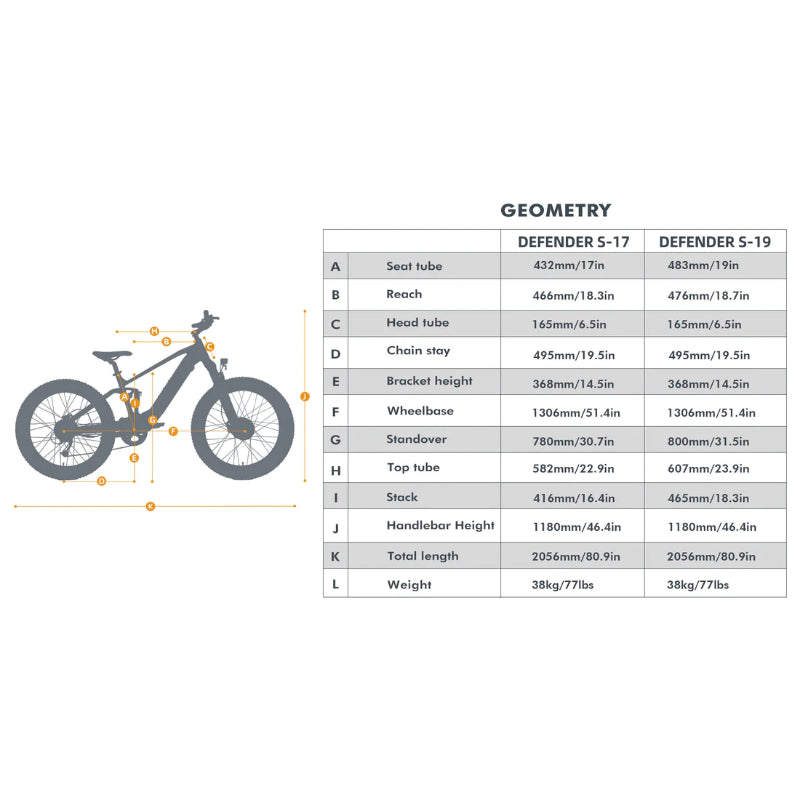 Eunorau All Wheel Drive Fs 1500w and 1600wh Ebike Geometry