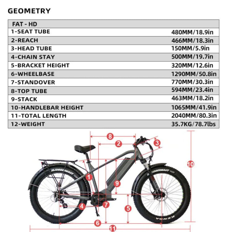 Eunorau Fat Hd For Sale Geometry